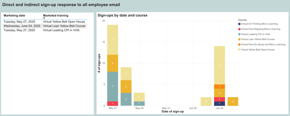 lean course selection example