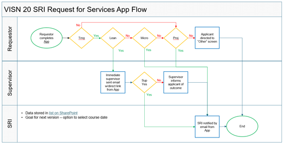 lean course selection example